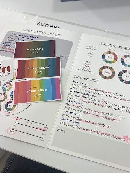 Personal color analysis report cards and recommendation sheet